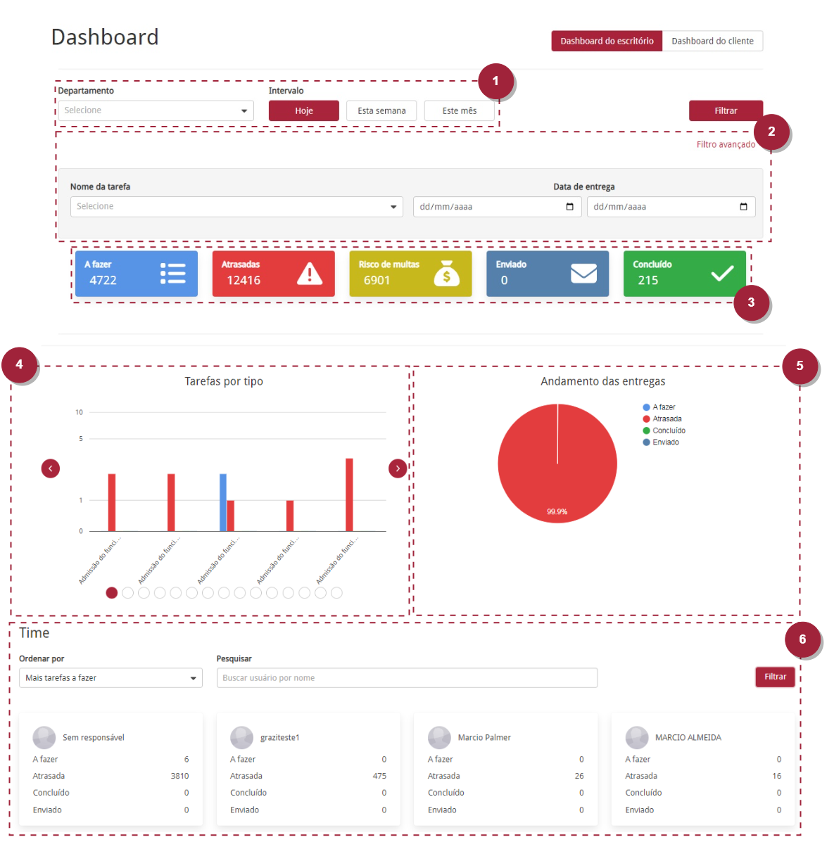 Dashboard_Task4Me