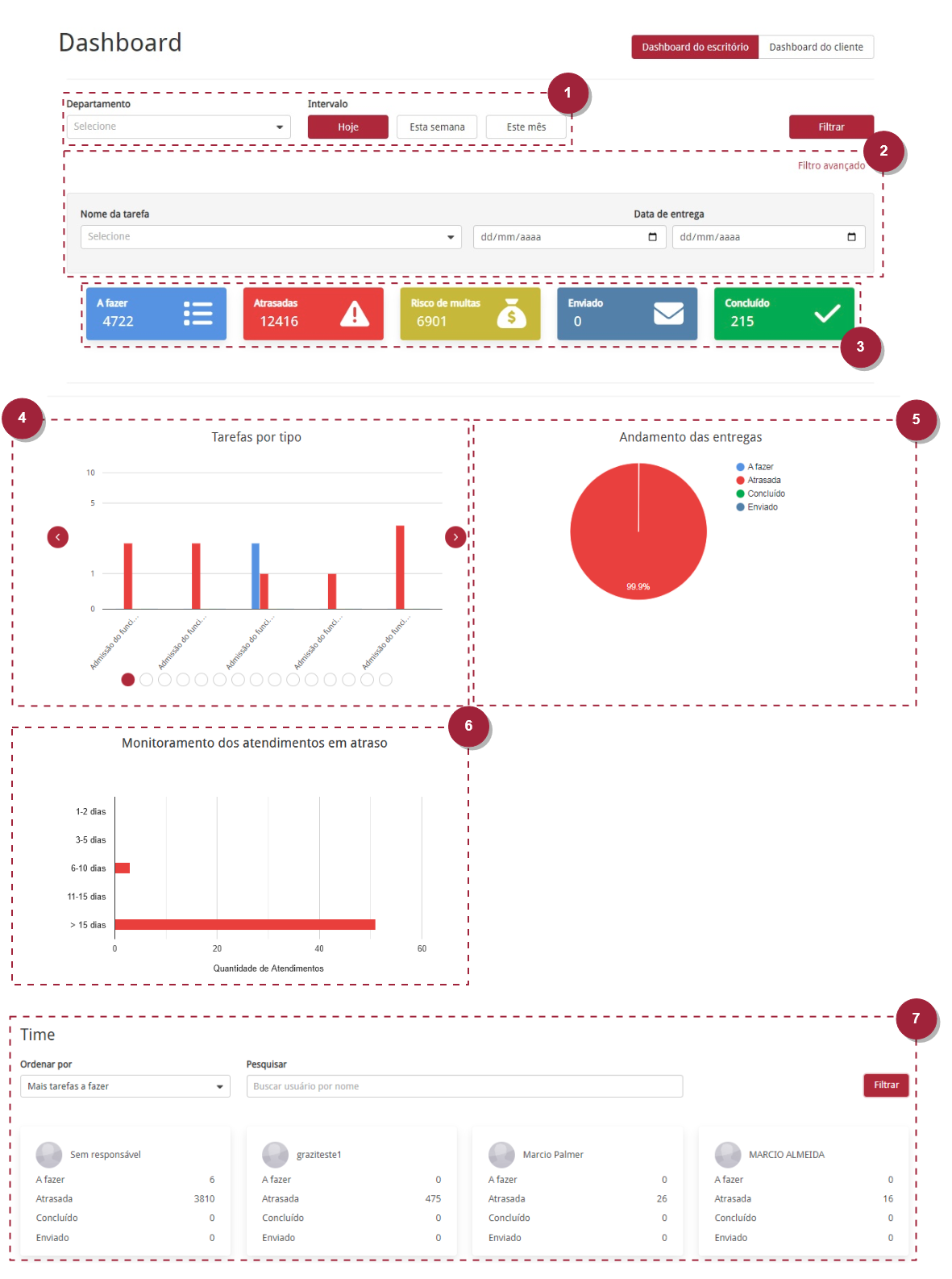 Dashboard_Task4Me