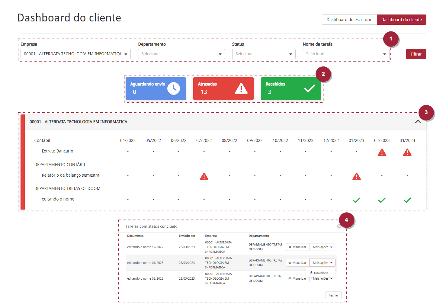 eTarefas_Dashboard_Cliente