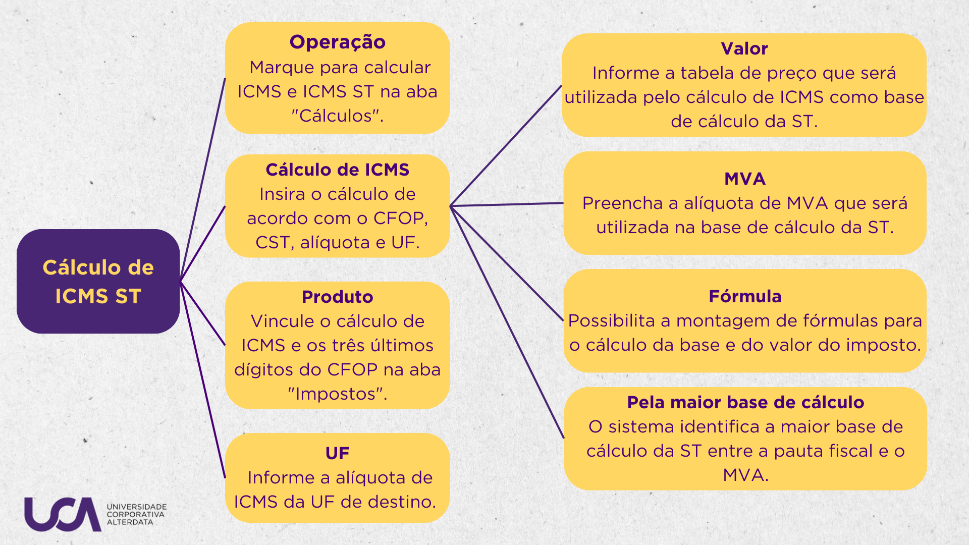 Cálculo de ICMS ST - Por valor ou por fórmula - Bimer - Base de ...