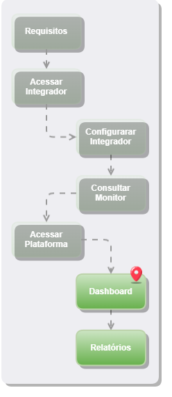 Jornada BI Shop_Dashboard