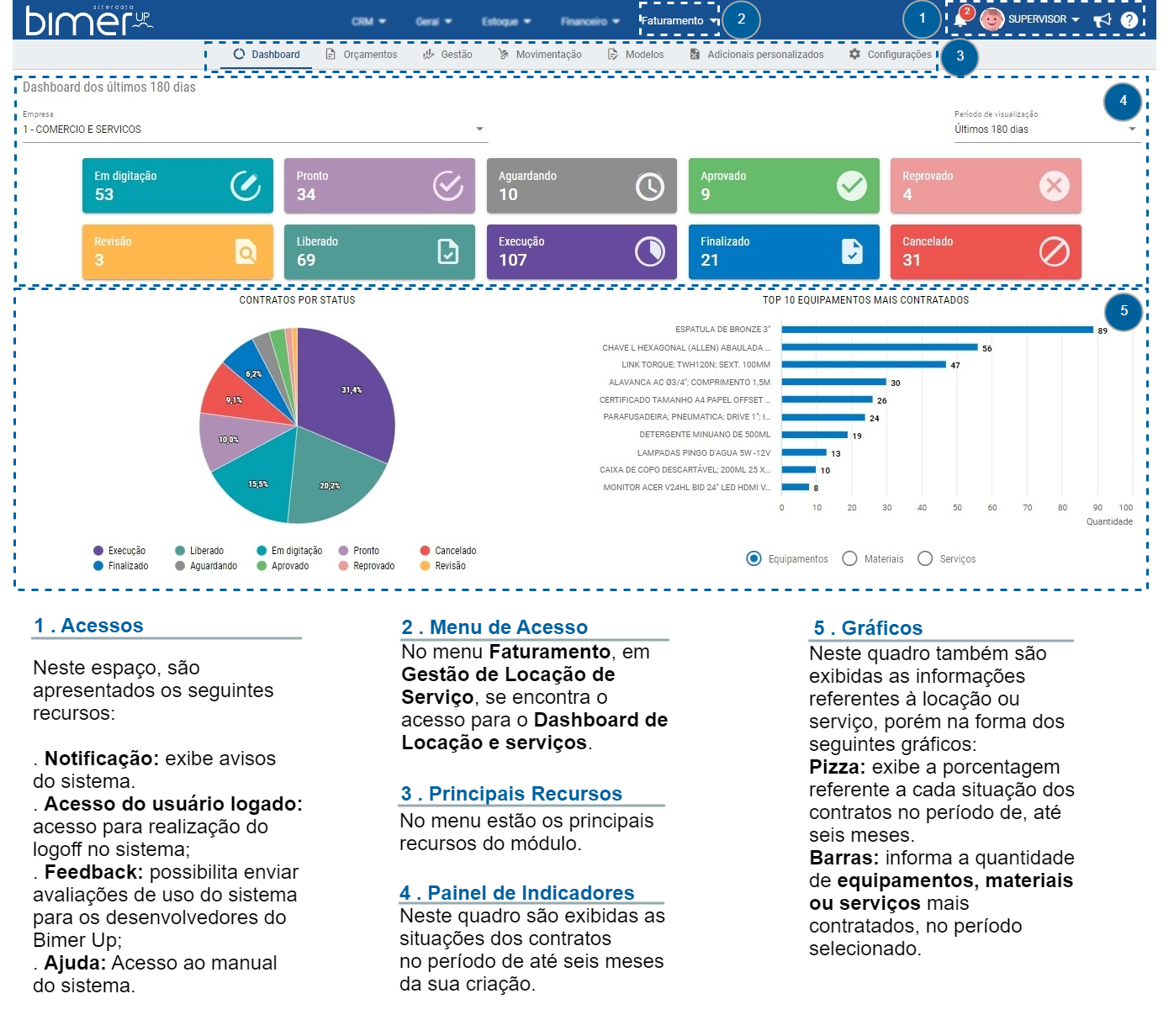 Dashboard Locações E Serviços - Bimer UP - Documentação