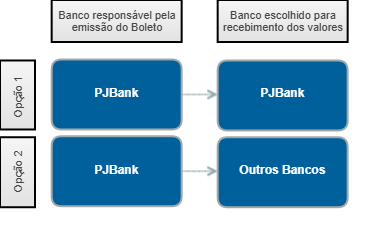 opções 2 - ConfBimer