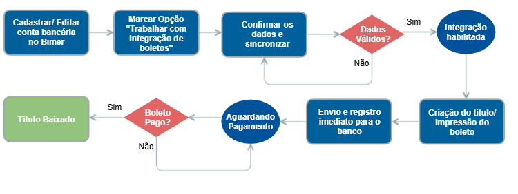 fluxo PJBank-1101