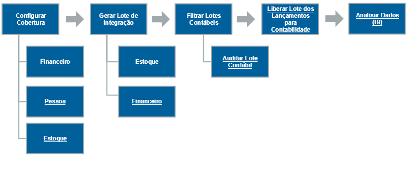 Primeiros Passos Cobertura2