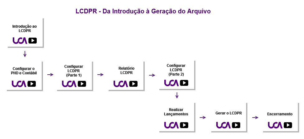 LCDPR_fluxograma