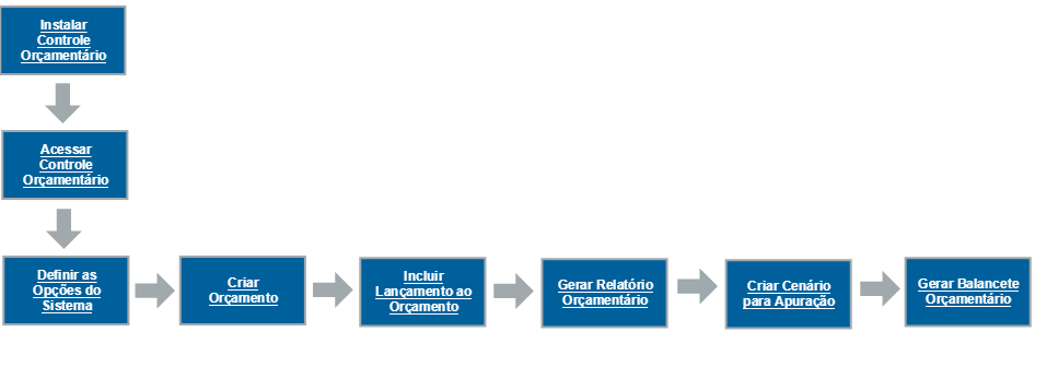 Qual a diferença entre mobilidade urbana e urbana?