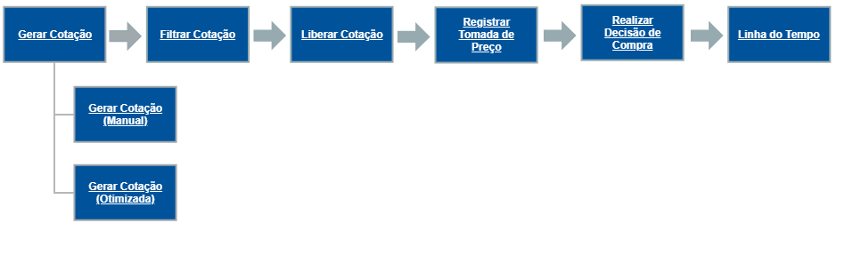 Primeiros Passos EstCotacao