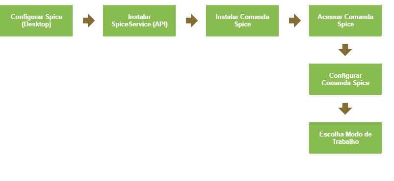 Diagrama_Comanda Spice_01