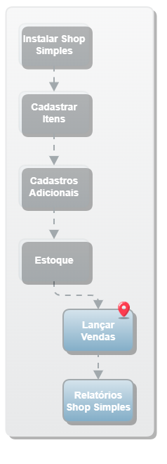 Lançar Vendas_Jornada