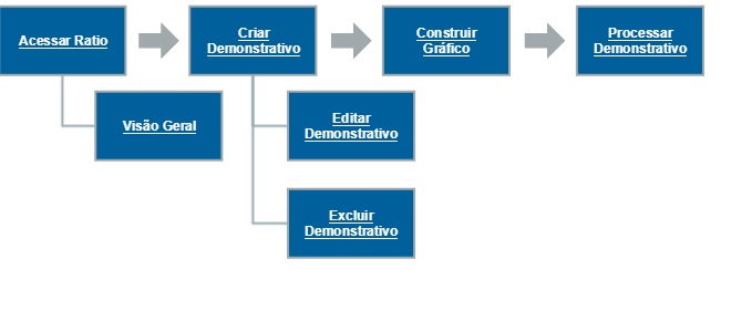 Primeiros passos Ratio