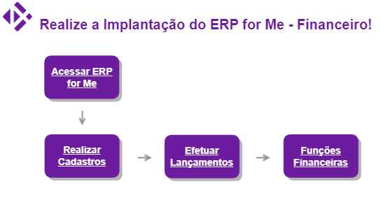 ERP4ME_Financeiro
