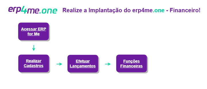 ERP4ME_Financeiro