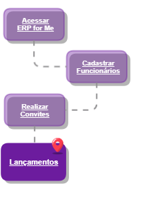 lancamentos_ERPforMe_Contador