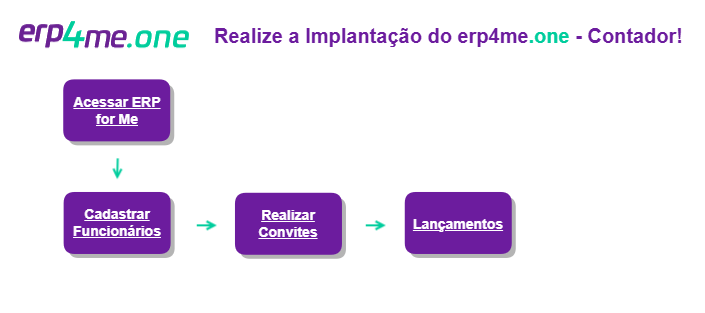 ERP4ME.one_Contador