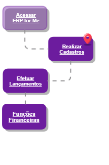 realizarCadastros_Financeiro