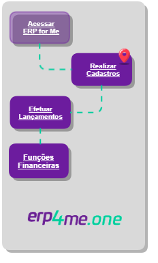 realizarCadastros_Financeiro