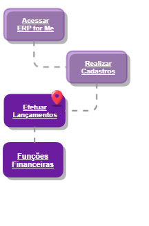 efetuarLancamentos_Financeiro