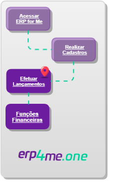 efetuarLancamentos_Financeiro