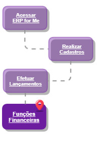 funcoesFinanceiras_Financeiro