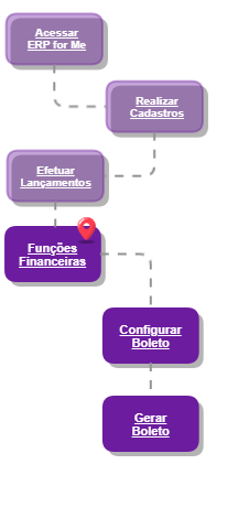 funcoesFinanceiras_Financeiro