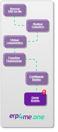 Gerar Boleto_ERP4ME