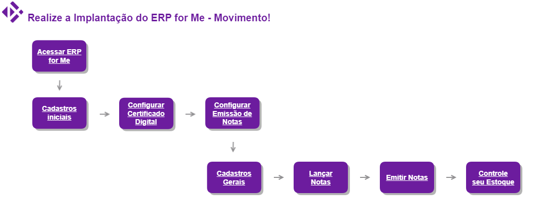 ERP4Me_Movimento_Principal