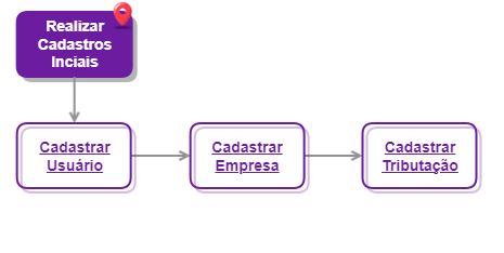 Cadastros Iniciais_ERP for Me - Movimento