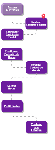 Cadastros Inciais_Jornada