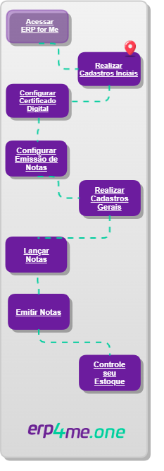 Cadastros Inciais_Jornada