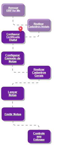 Configurar Certificado Digital_Jornada