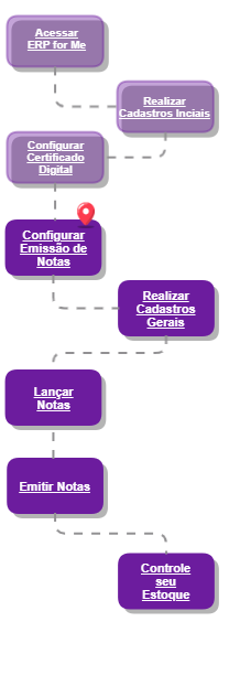 Configurar Emissão de Notas_Jornada
