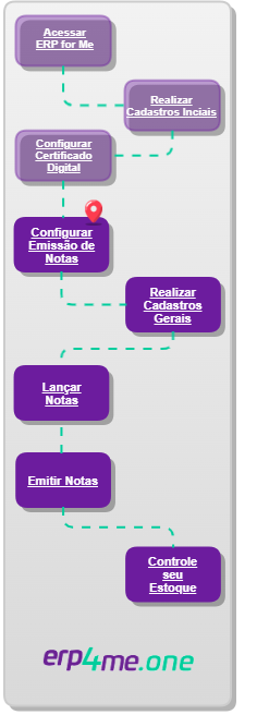 Configurar Emissão de Notas_Jornada