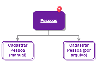 Pessoas_ERP for Me - Movimento