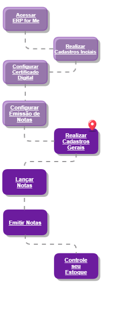 Cadastros Gerais_Jornada
