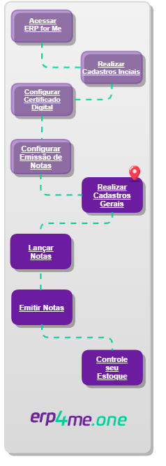 Cadastros Gerais_Jornada