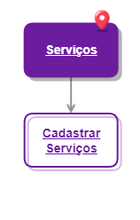Serviços_ERP for Me - Movimento