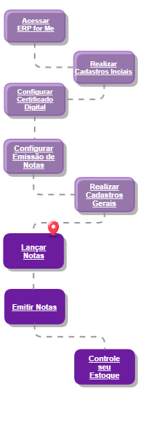 Lançar Notas_Jornada