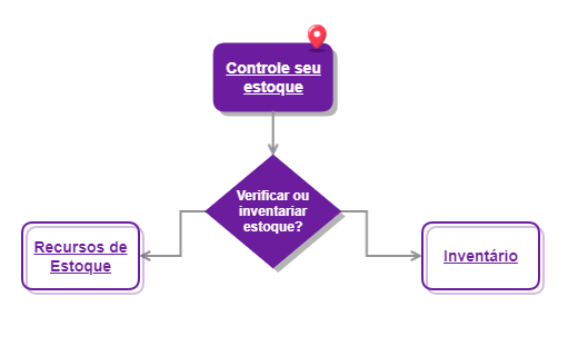Controle seu Estoque_ERP for Me - Movimento