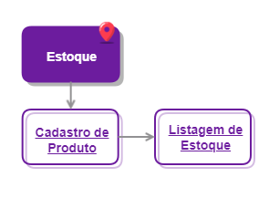 estoque_ERPforMe_Movimento