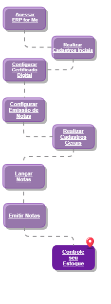 Controle seu Estoque_Jornada