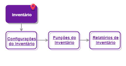 inventário_ERPforMe_Movimento