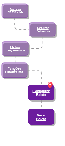 Configurar Boleto_ERP4ME