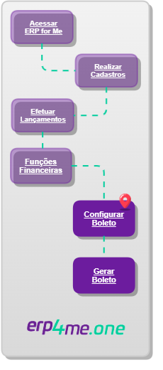Configurar Boleto_ERP4ME