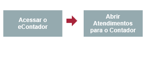 1 Passos Clientes PackUp