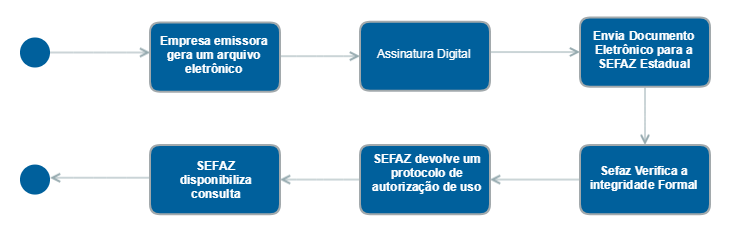 ModelooperacionalFaturamento