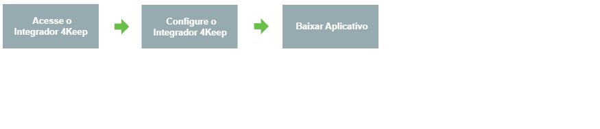 Integrador 4Keep_Primeiros Passos