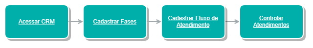 primeiros_passos_immobile_crm