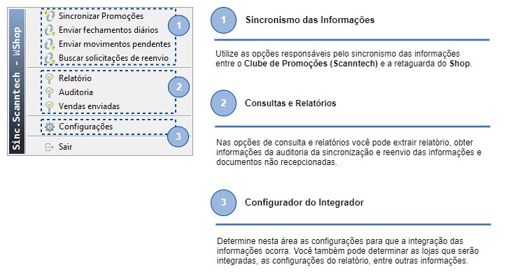 Integrador Scanntech_Visão Geral