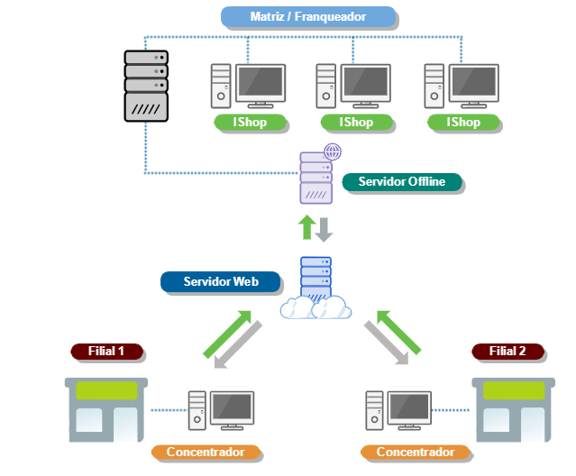 Diagrama-Matriz Franqueador